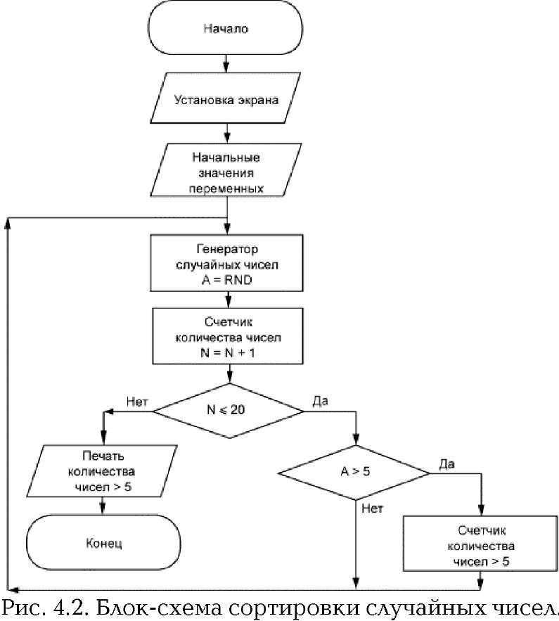 блок схема компьютера | Мой блог