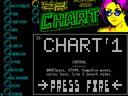 ZX Chart